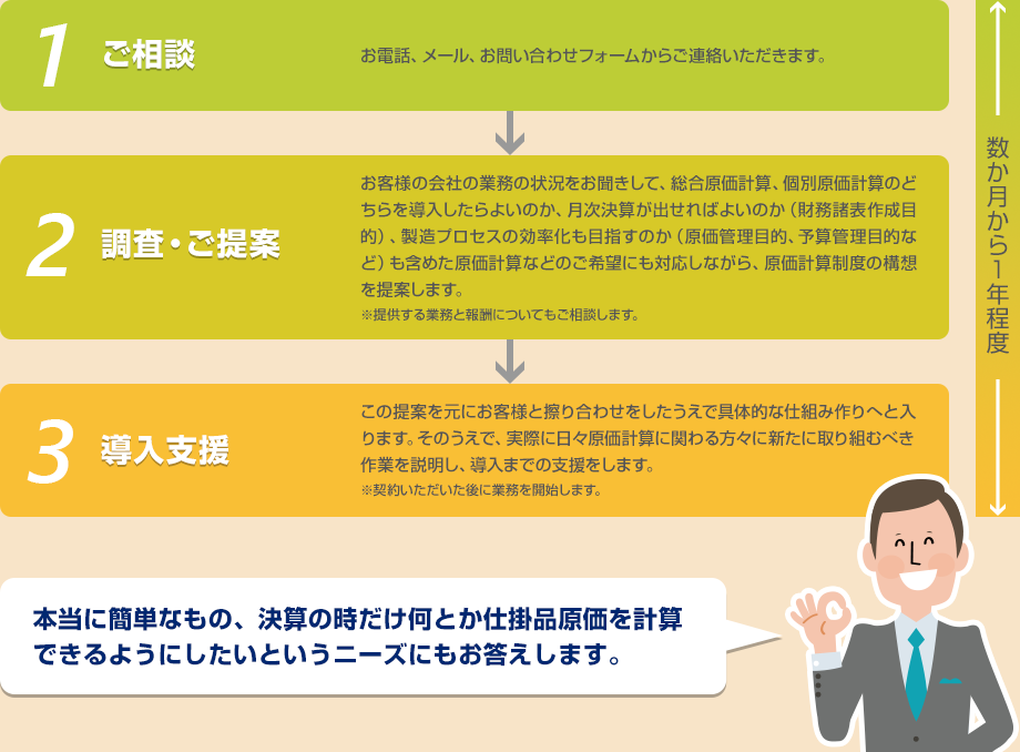 ご相談から導入支援までの流れ