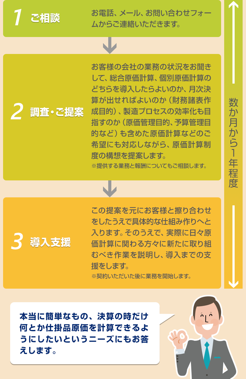 ご相談から導入支援までの流れ