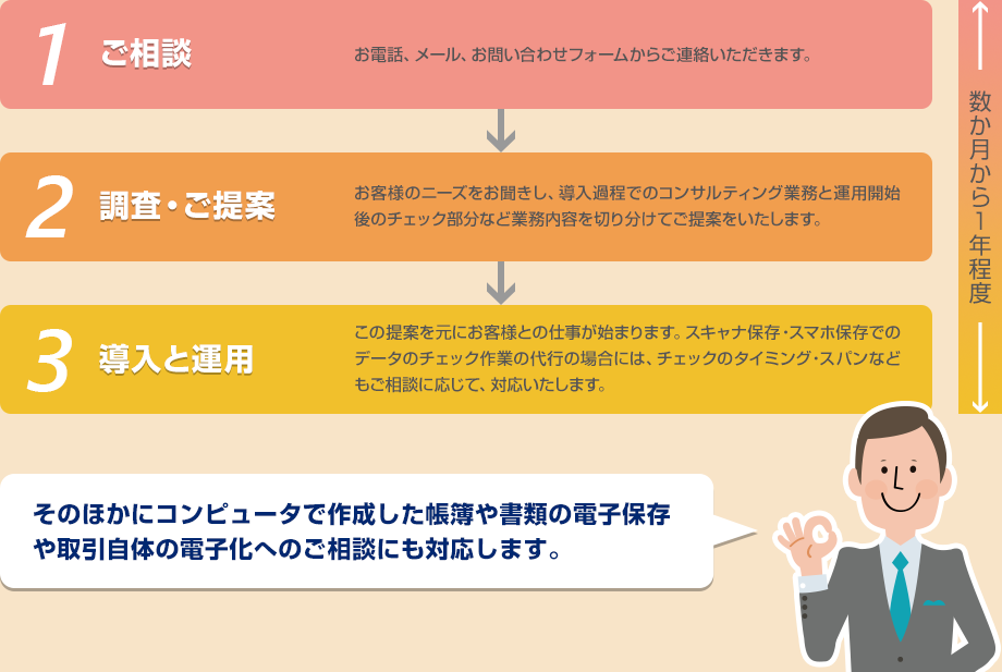 ご相談から導入支援までの流れ