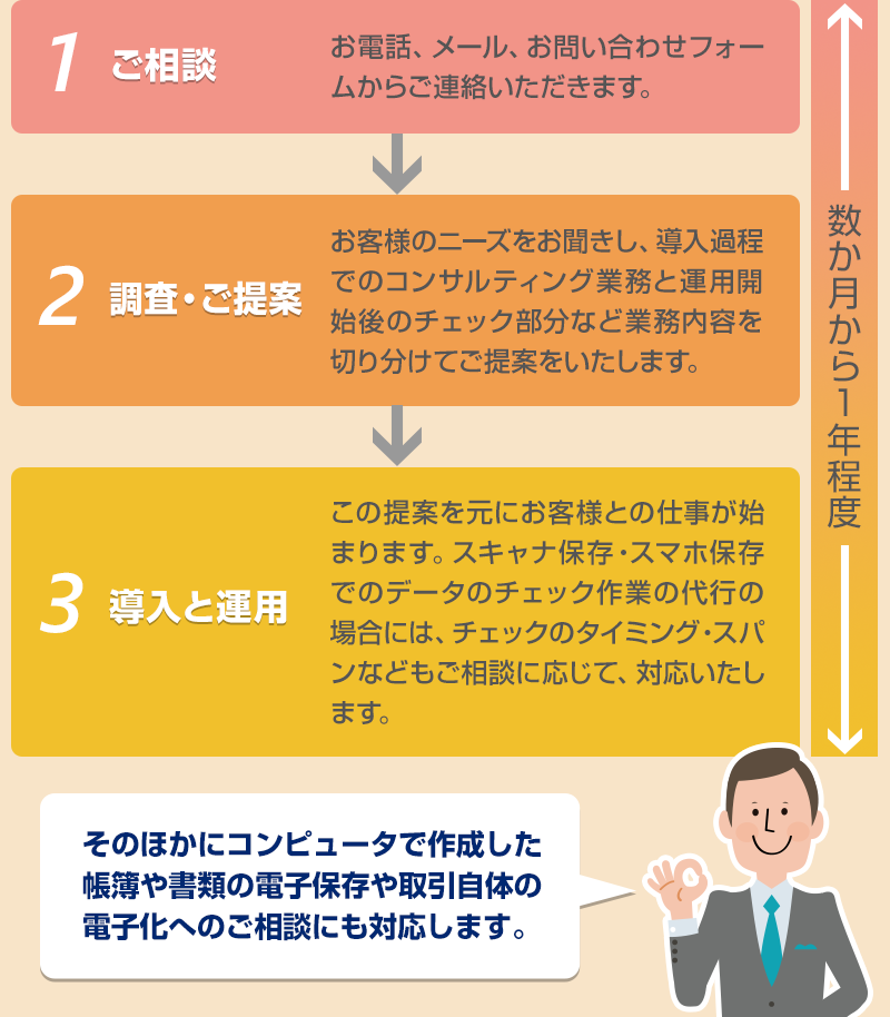 ご相談から導入支援までの流れ