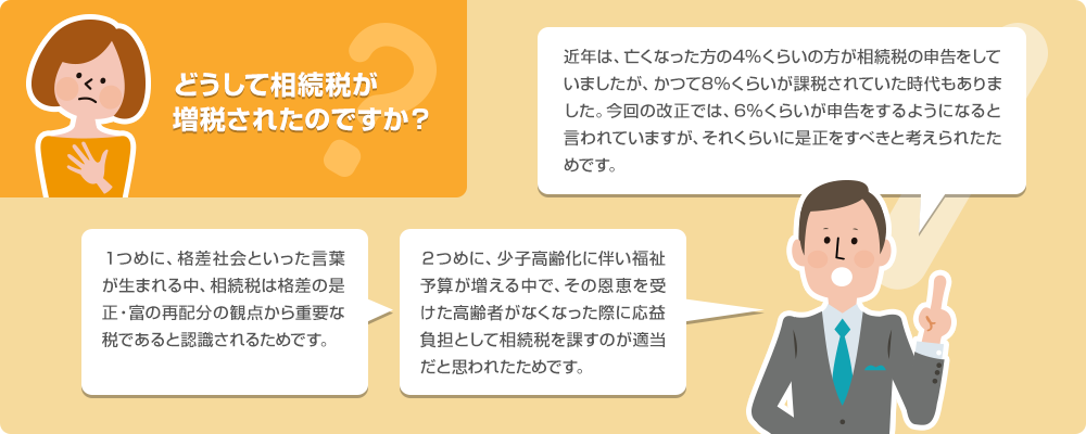 どうして相続税が増税されるのですか？